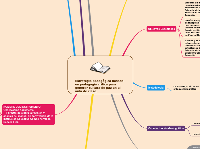 Estrategia Pedagógica Basada En Pedagogía ...- Mind Map